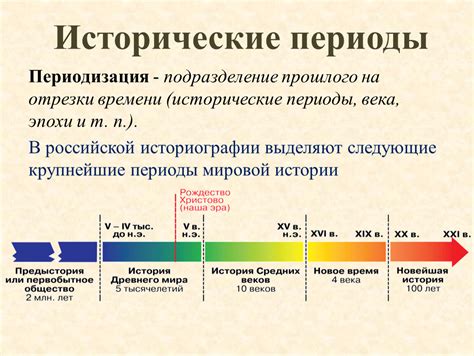 Пределы времени: эпохи и периоды