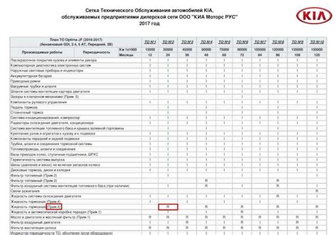 Предлагаемые улучшения диагностической карты