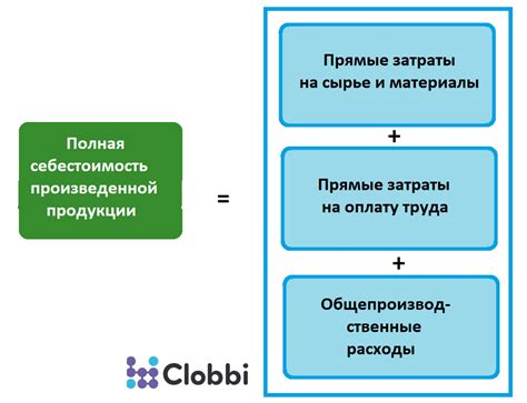 Предложения по обслуживанию продукции в РФ: что в себя включают и какое важное значение они имеют