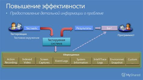 Предоставление детальной информации о продуктах