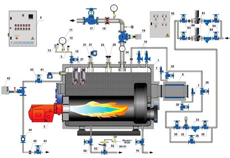 Предотвращение перегрева и возгорания парового котла