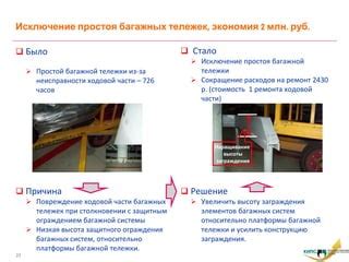 Предотвращение повреждений багажной системы и сохранность груза