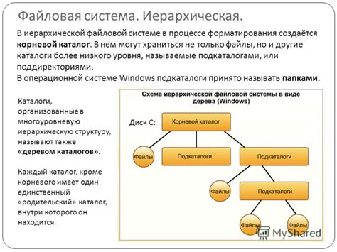 Предотвращение повреждений файловой системы в процессе форматирования