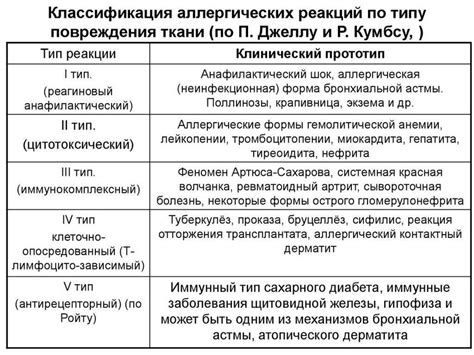 Предотвращение раздражений и аллергических реакций