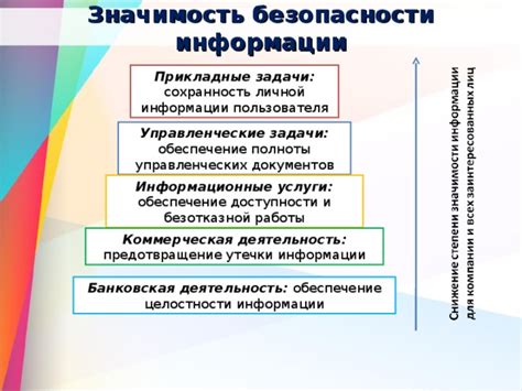 Предотвращение утечки личной информации