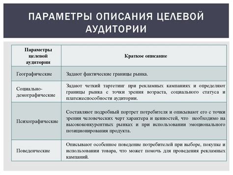 Предполагаемая аудитория статьи