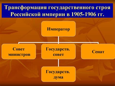 Предпосылки включения Чехии в состав Российской империи: политическая трансформация