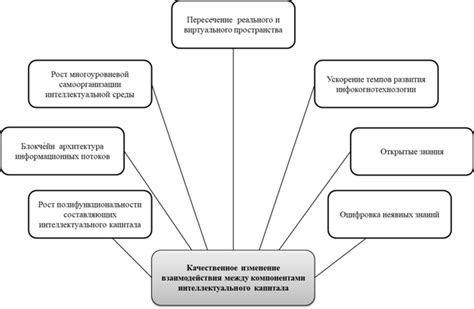 Предпосылки качественного трудового опыта перед декретным периодом