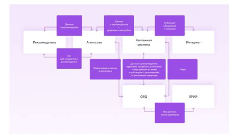 Предпочтения опытных продавцов: наиболее эффективные платформы для реализации недвижимости