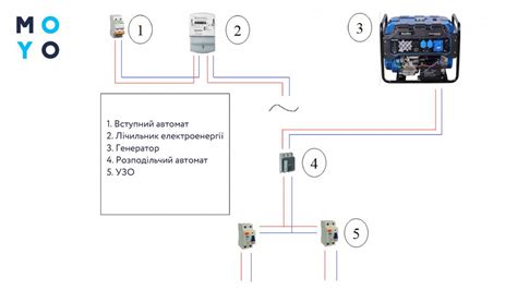 Предпочтительные особенности генератора в закрытом хранилище Браво