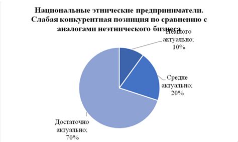 Представительность федерального собрания: проблемы гендерного и этнического разнообразия