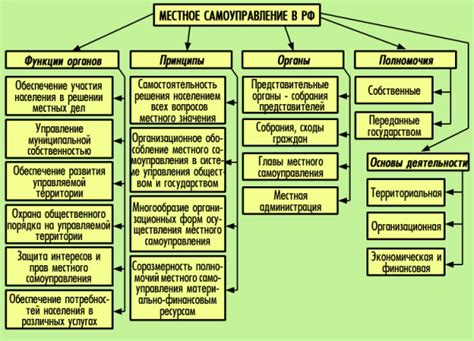 Представление местного самоуправления в государственной структуре: ключевые аспекты