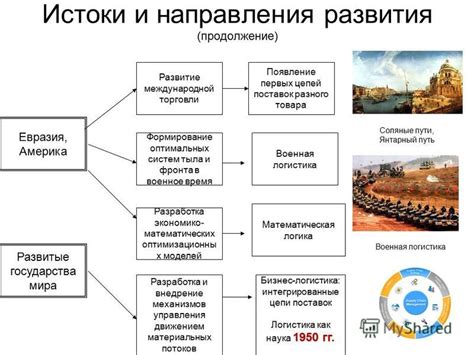 Предстоящие планы и направления развития