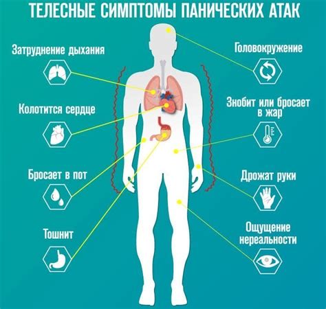 Предупреждающие симптомы неприятного состояния организма