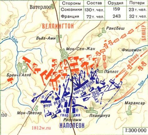 Предыстория Сражения при Ватерлоо