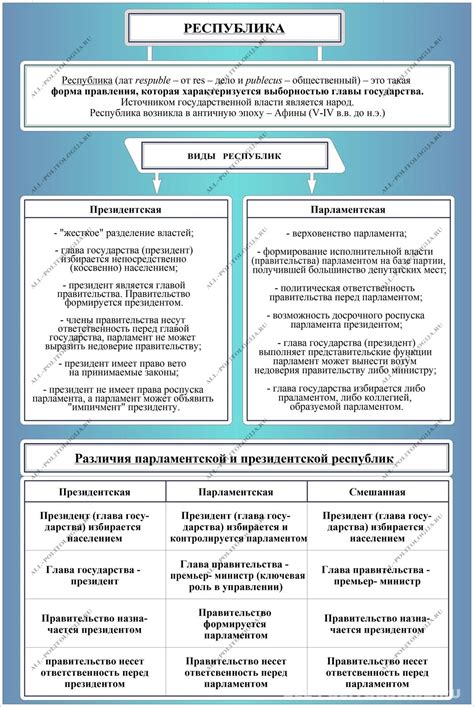 Президентская республика: основные черты государственного устройства и исторические аналогии