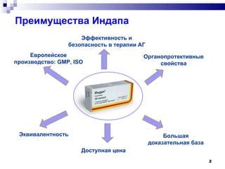 Преимущества Индапа в лечении гипотонии