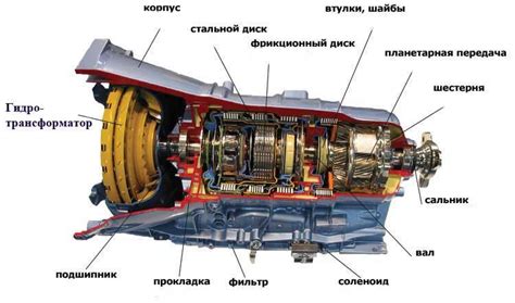 Преимущества автоматизированных систем переключения передач