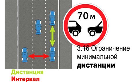 Преимущества близкого расстояния между автомобилями