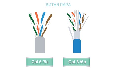 Преимущества витой пары категории 5e