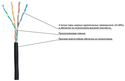 Преимущества витой пары перед коаксиалом