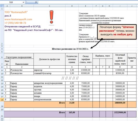 Преимущества включения дополнительных благоприятных условий в штатное расписание