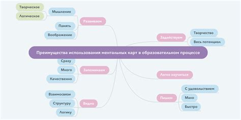 Преимущества внедрения контурных карт в учебный процесс