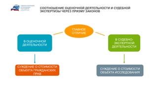 Преимущества для суда при осуществлении судебной экспертной оценки