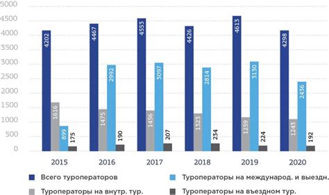 Преимущества для туризма и внутреннего рынка