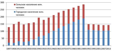 Преимущества жизни в России и Аргентине