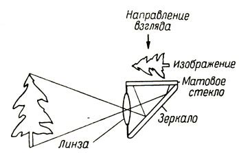 Преимущества зеркального видоискателя