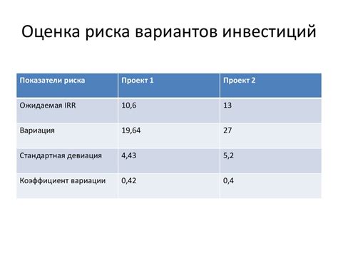 Преимущества использования "белых слонов" при оценке эффективности проектов