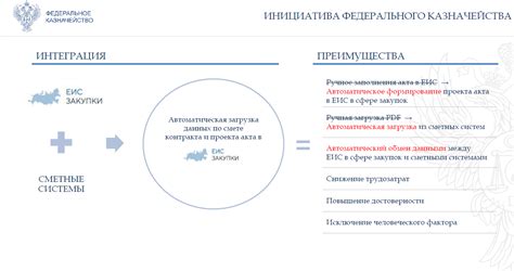 Преимущества использования ЕИС для выражения претензий