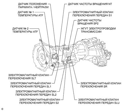 Преимущества использования автоматической трансмиссии с изменяемыми передачами