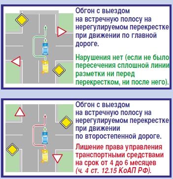 Преимущества использования автомобильного стояночного механизма на перекрестках