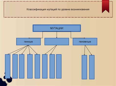 Преимущества использования веб-ресурсов для изучения графических схем и диаграмм