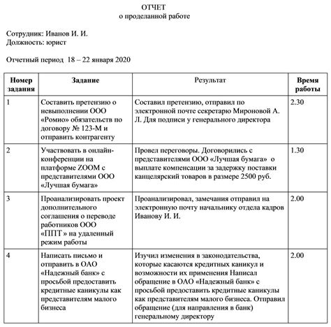 Преимущества использования документа о командировке для сотрудников и организаций