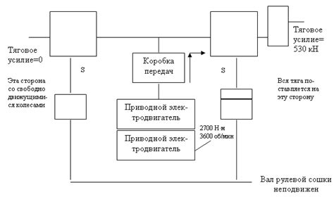 Преимущества использования многоскоростной трансмиссии