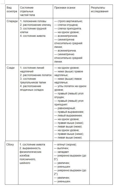 Преимущества использования нового элемента в заполнении информации о теплоносителе в квитанциях