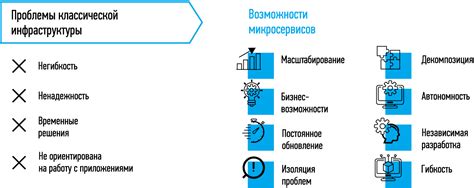 Преимущества использования пересечений в форме «Т»