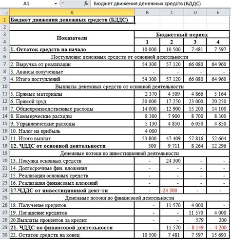 Преимущества использования программы 1С для учета пополнения денежных средств с предыдущей работы