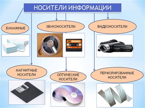 Преимущества использования разноцветного оформления для отображения информации в 1C