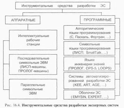 Преимущества использования рамок по методу Платона