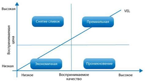 Преимущества использования сервиса с индивидуальной ценовой стратегией