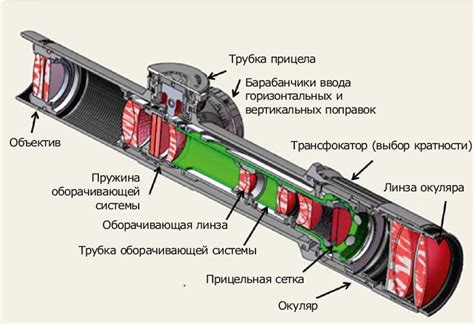 Преимущества использования сетки в первой фокальной плоскости