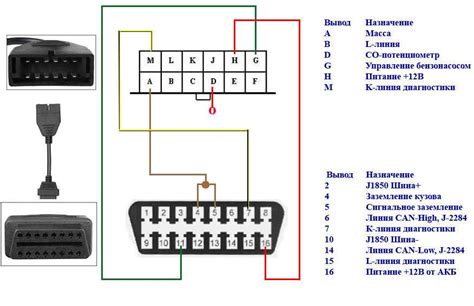 Преимущества использования системы OBD 2 в автомобиле Chevrolet Lanos