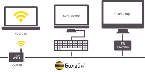 Преимущества использования схемы беспроводного подключения к интернету в современном мире