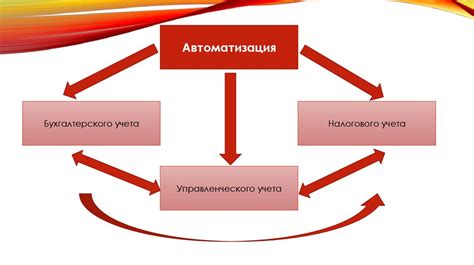 Преимущества использования упрощенной налоговой системы