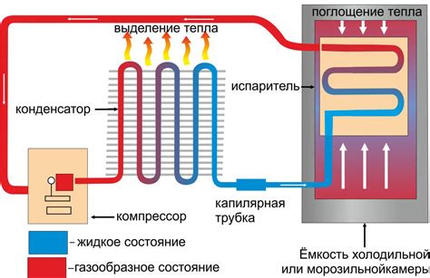 Преимущества использования холодильника с одним компрессором