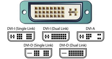 Преимущества использования DVI на мониторе